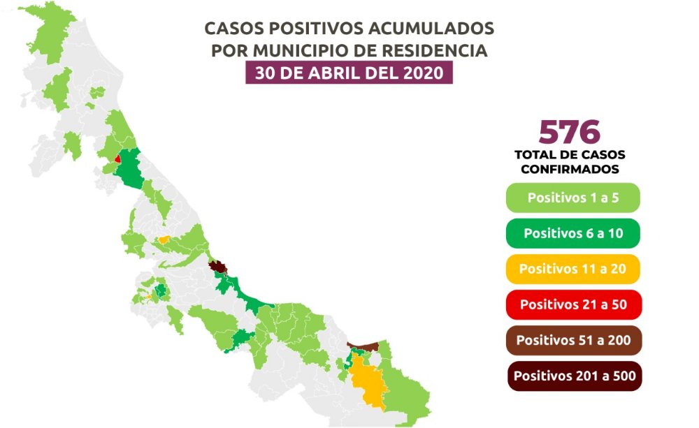 Suman 576 casos positivos y 54 fallecimientos por Covid-19, en Veracruz
