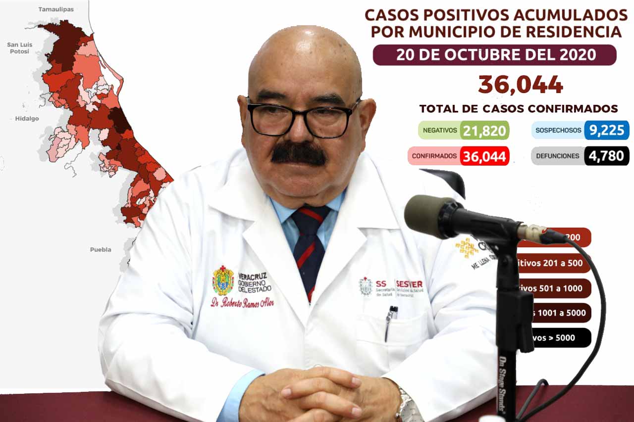 Veracruz suma 4 mil 780 fallecimientos por coronavirus